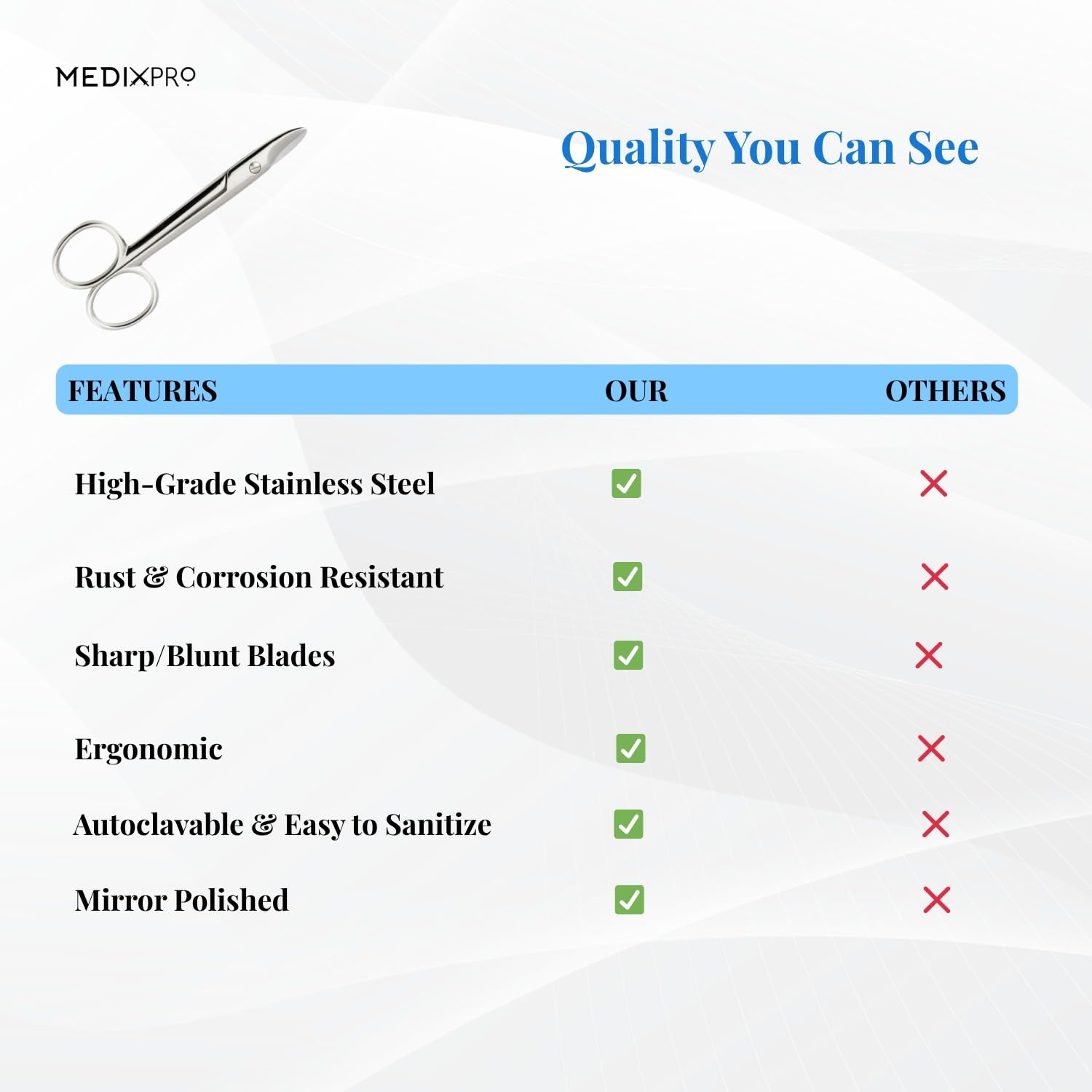 Angled view of the autoclavable Rockville Unlimited Medixpro stainless steel professional grooming tool.