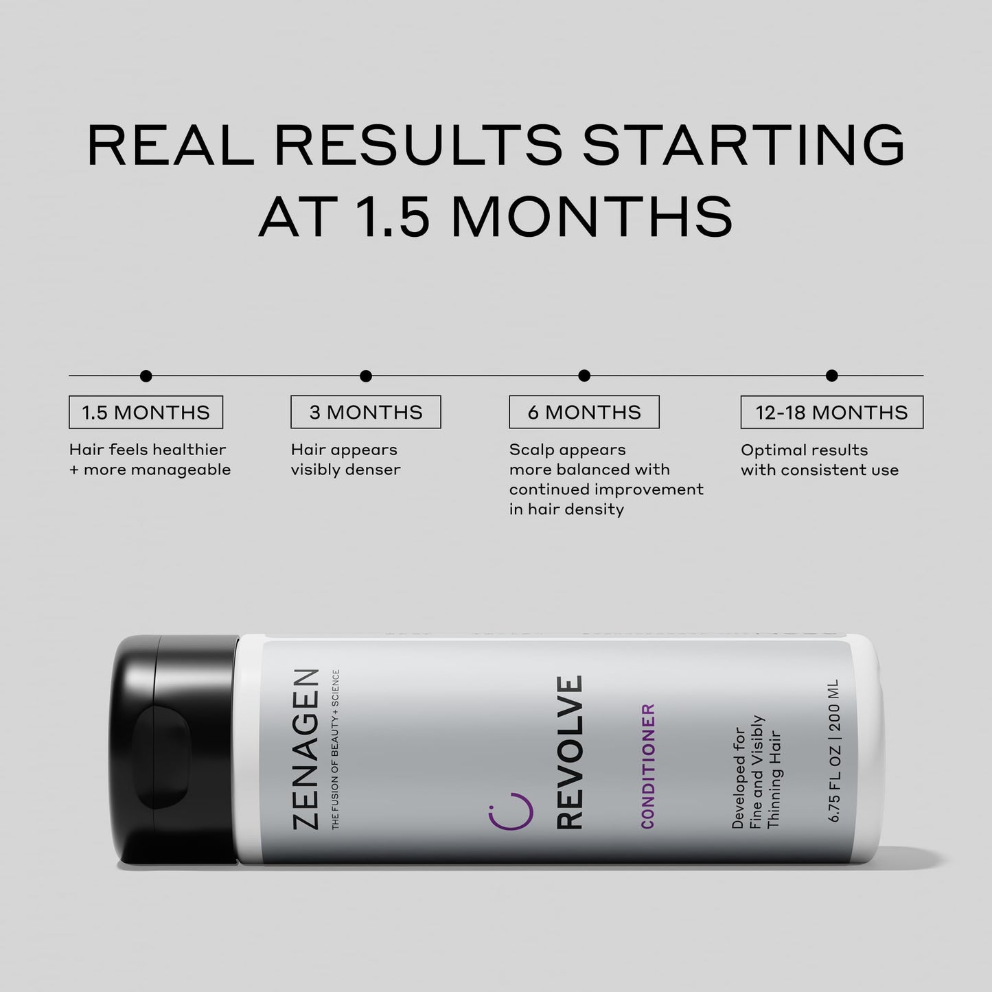 Zenagen Revolve Unisex hair thinning conditioner botanical formula ingredients