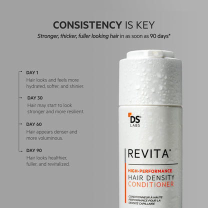 Imported DS Laboratories Revita color safe premium hair stimulating conditioner bottle