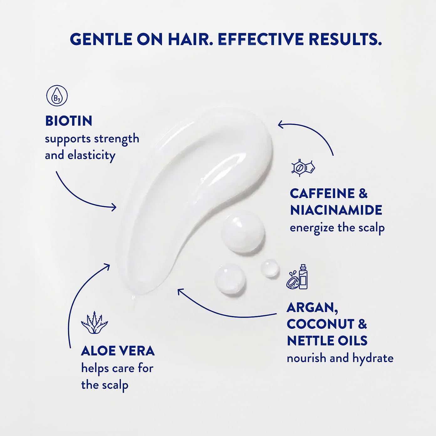 Routine Wellness set featuring DHT blocker ingredients