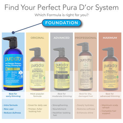 Professional hair thinning treatment kit by Pura D'Or
