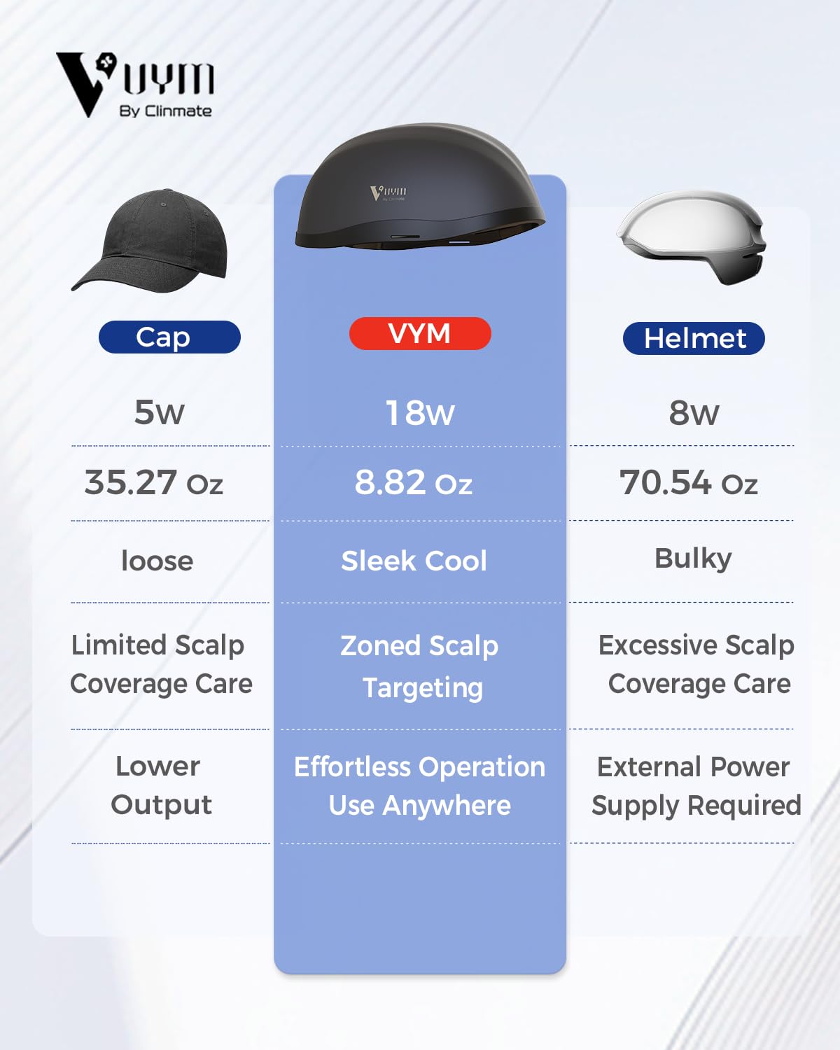 Detailed view of the 18 watt power control unit for hair cap