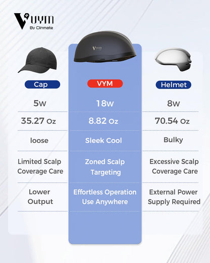 Detailed view of the 18 watt power control unit for hair cap