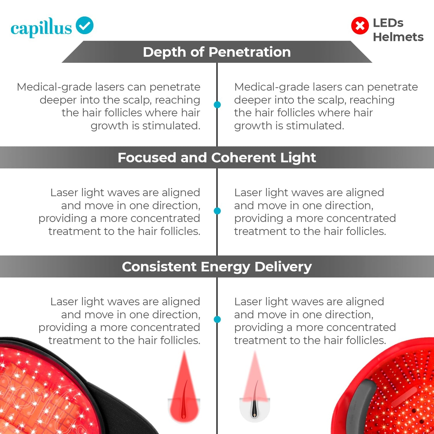 Close up of laser technology for scalp stimulation