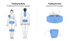Celluma Restore device positioned for joint and muscle pain relief