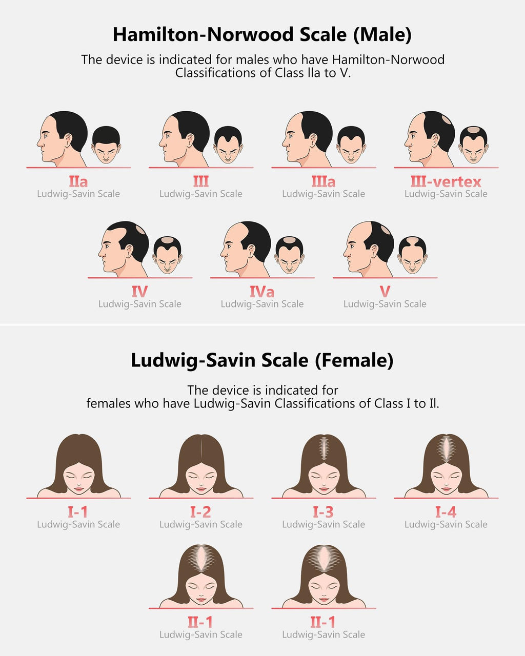 Inteo laser hair growth device packaging box
