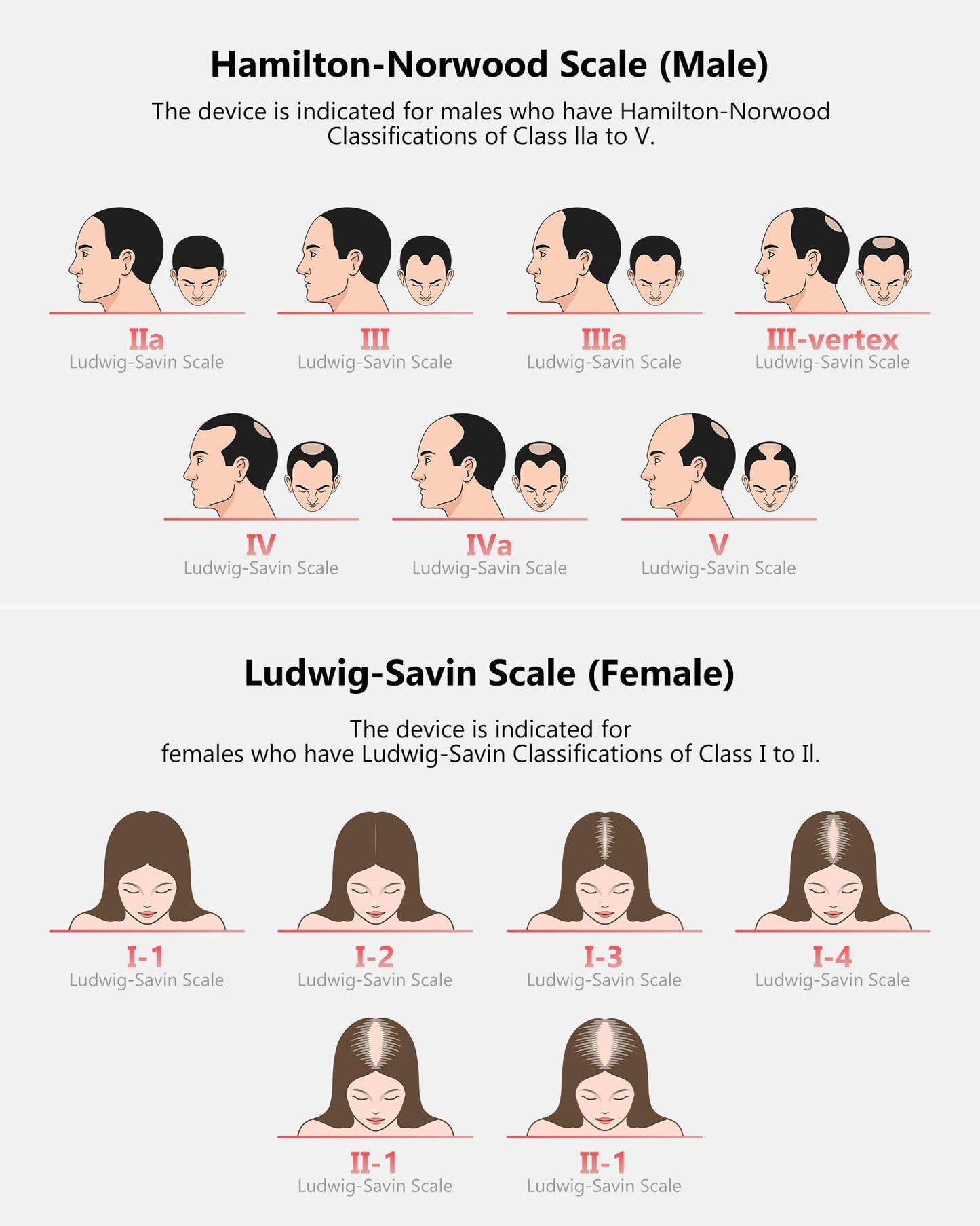 User wearing Inteo laser hair growth cap for hair loss