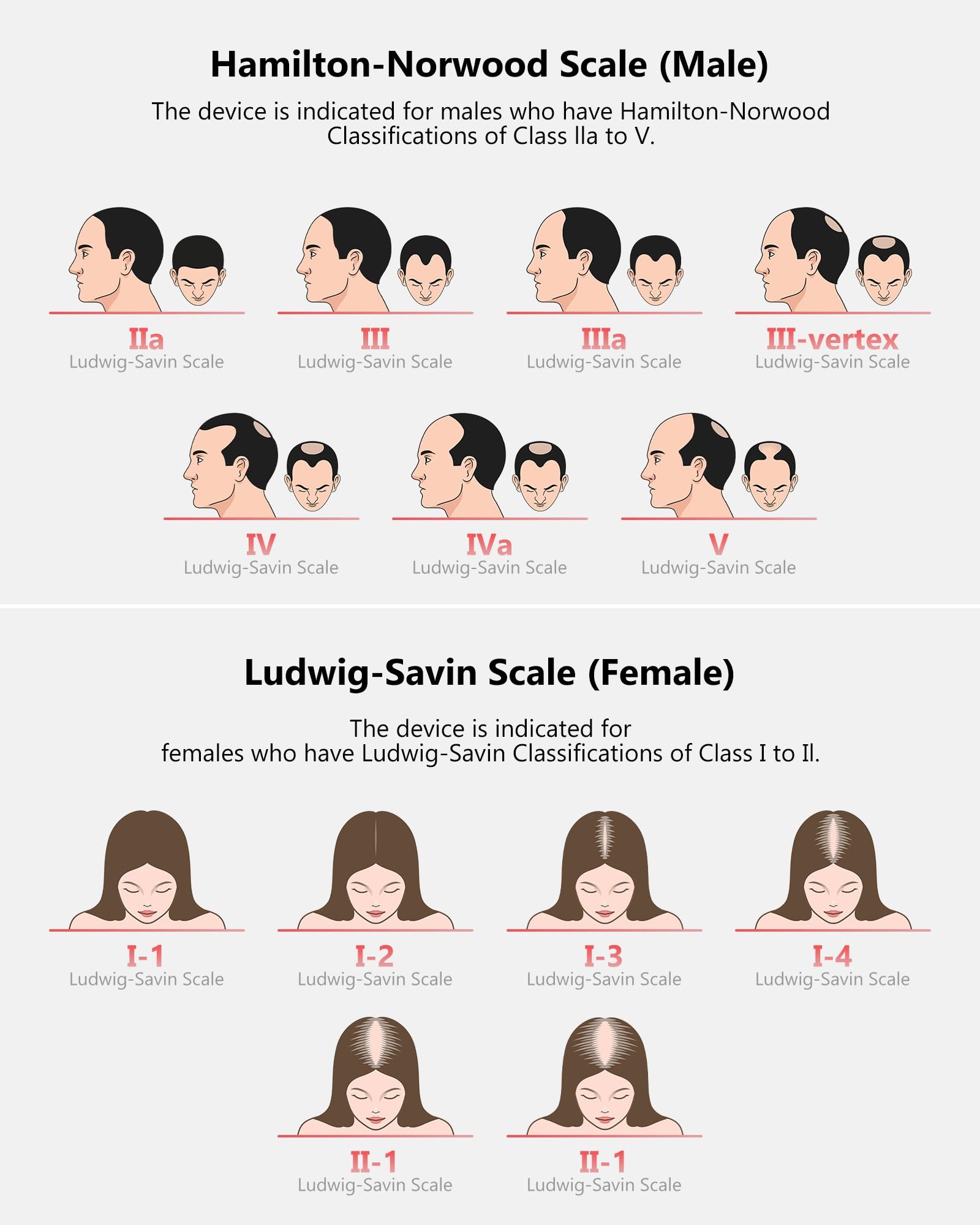User wearing Inteo laser hair growth cap for hair loss