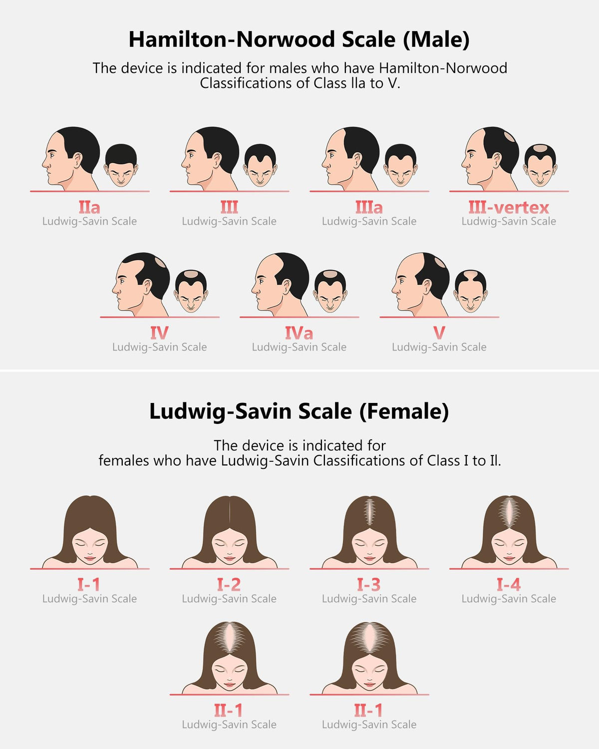 Inteo laser hair growth device packaging box