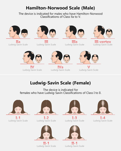 User wearing Inteo laser hair growth cap for hair loss