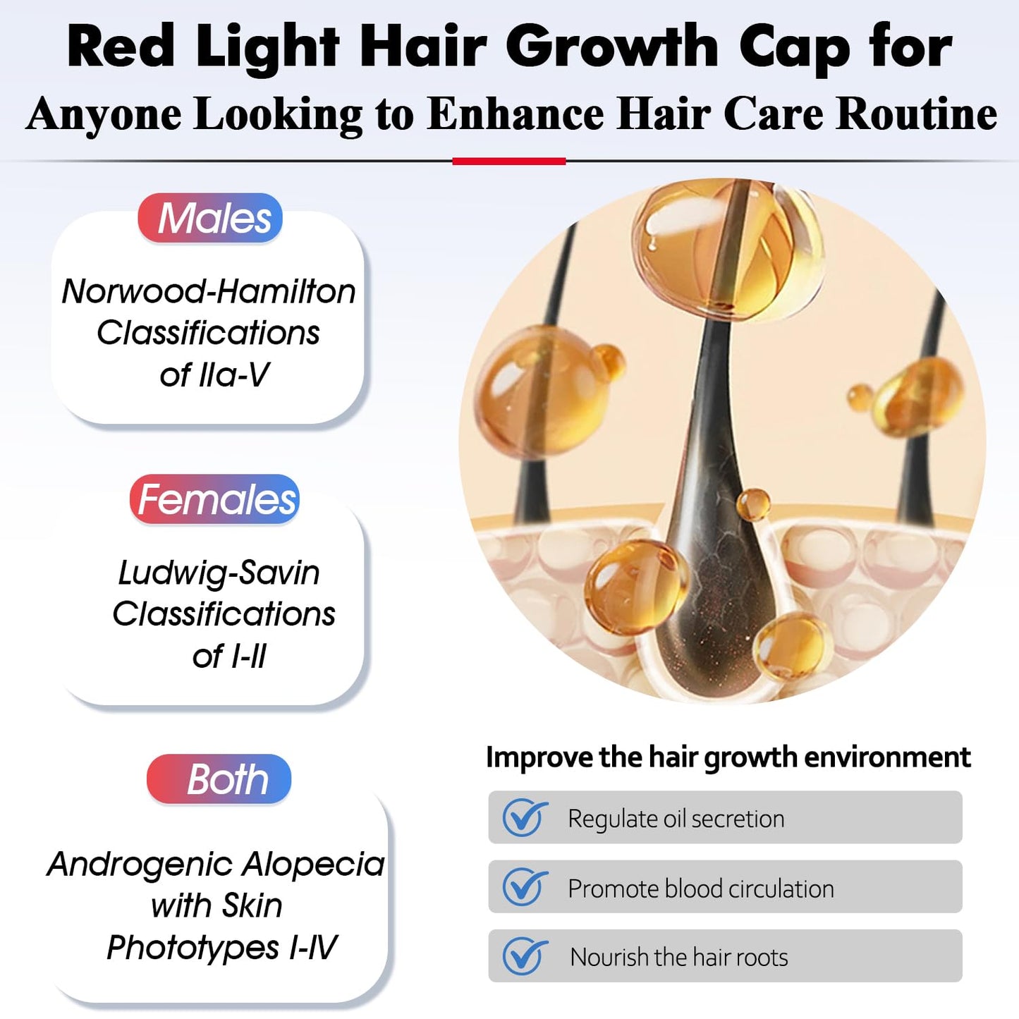 AmaBiuty hair therapy cap with digital controller
