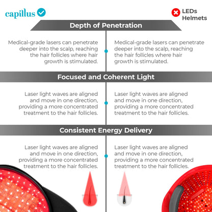 Side profile of Capillus laser hair growth hat