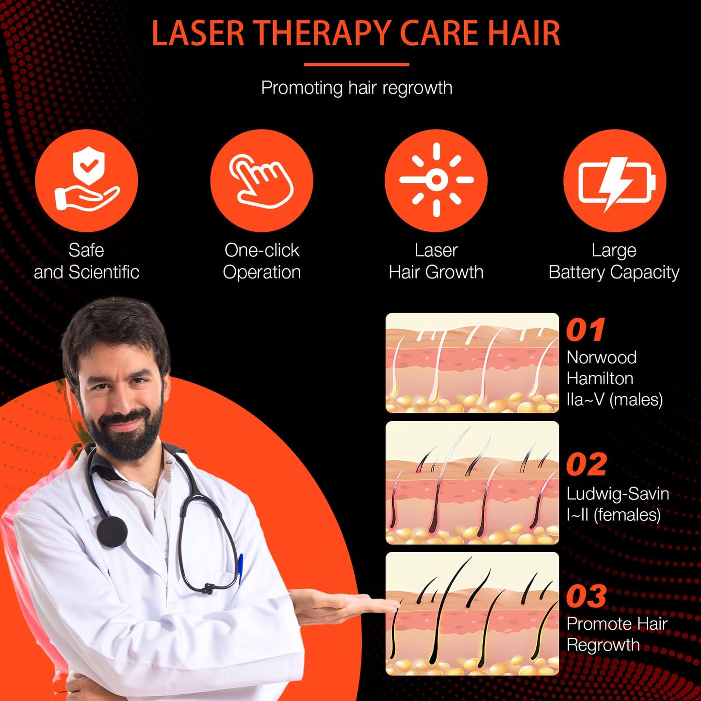 Pupca FDA cleared laser therapy cap for men and women