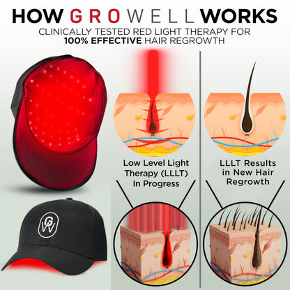 GroWell hair growth cap internal LED and laser array