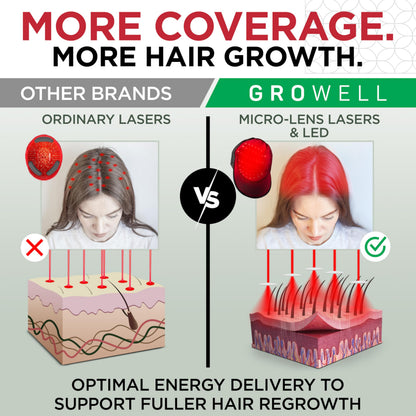 Authentic GroWell hair growth device packaging