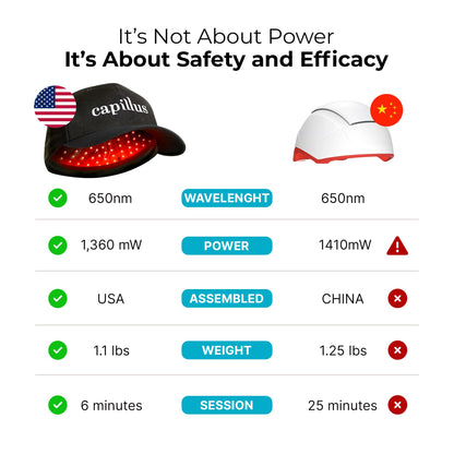 Capillus Pro laser cap with portable battery pack