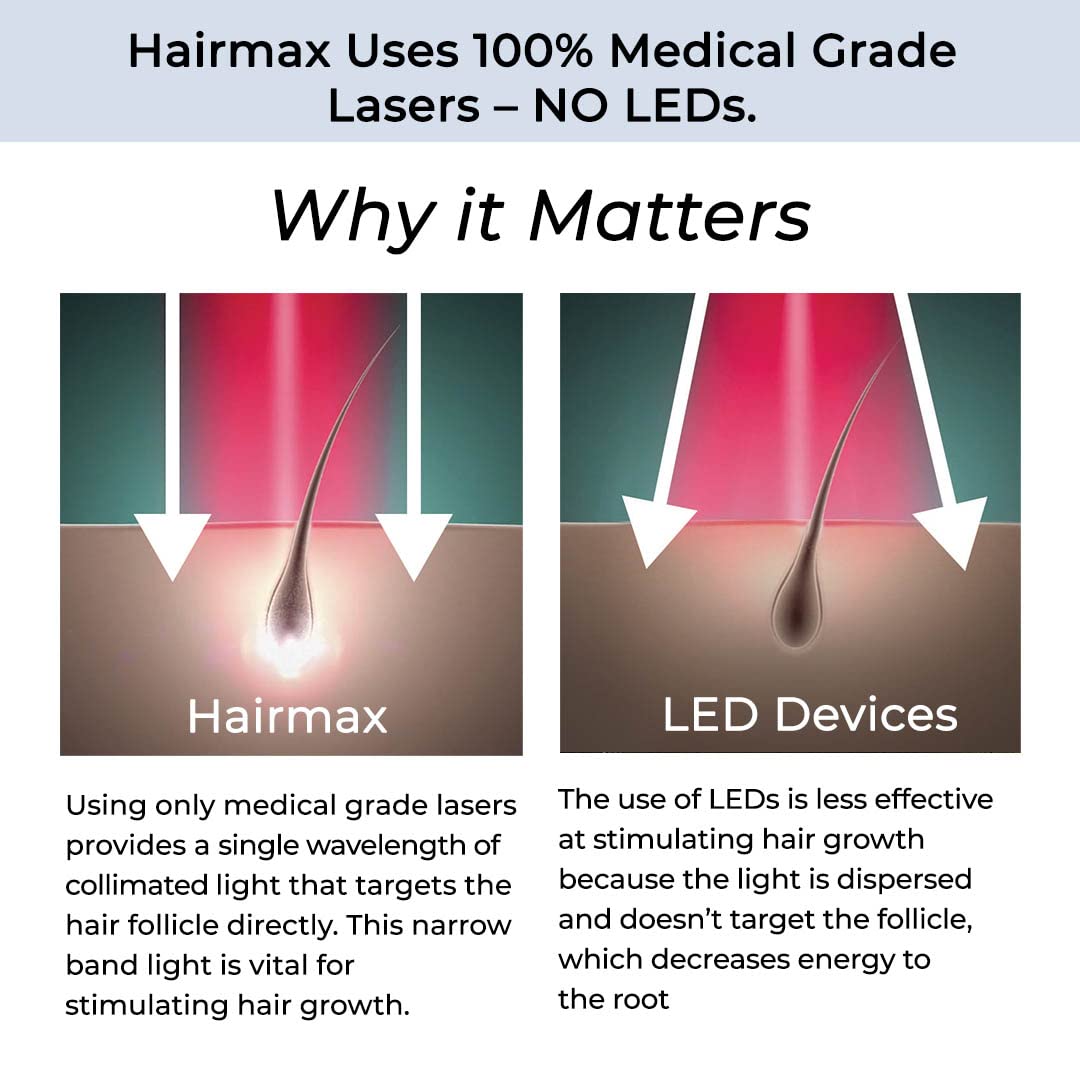 Close up of HairMax patented hair parting teeth