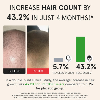 iRestore hair growth system inner laser configuration