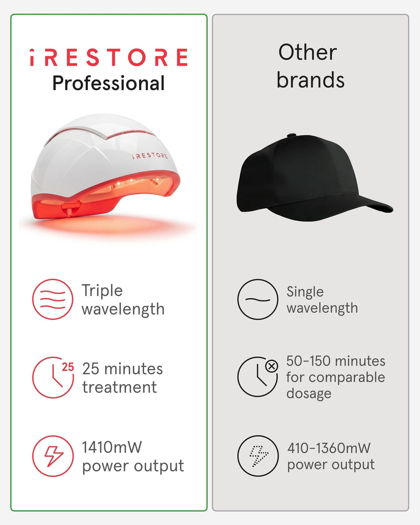 Side profile of Irestore Professional hair growth device