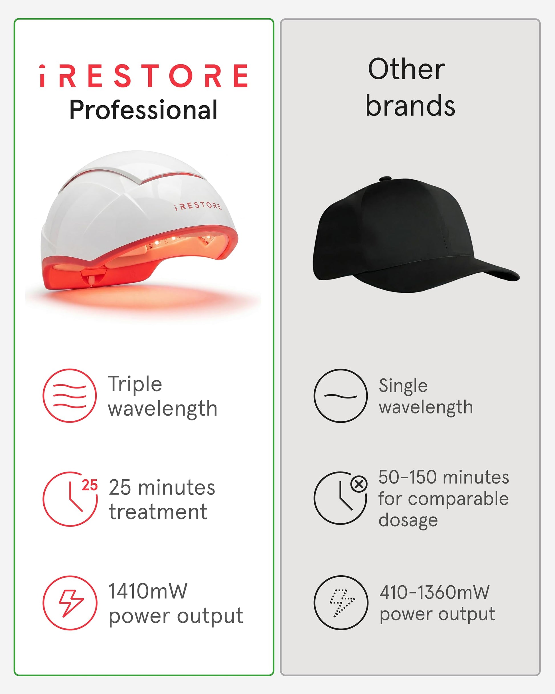 Side profile of Irestore Professional hair growth device