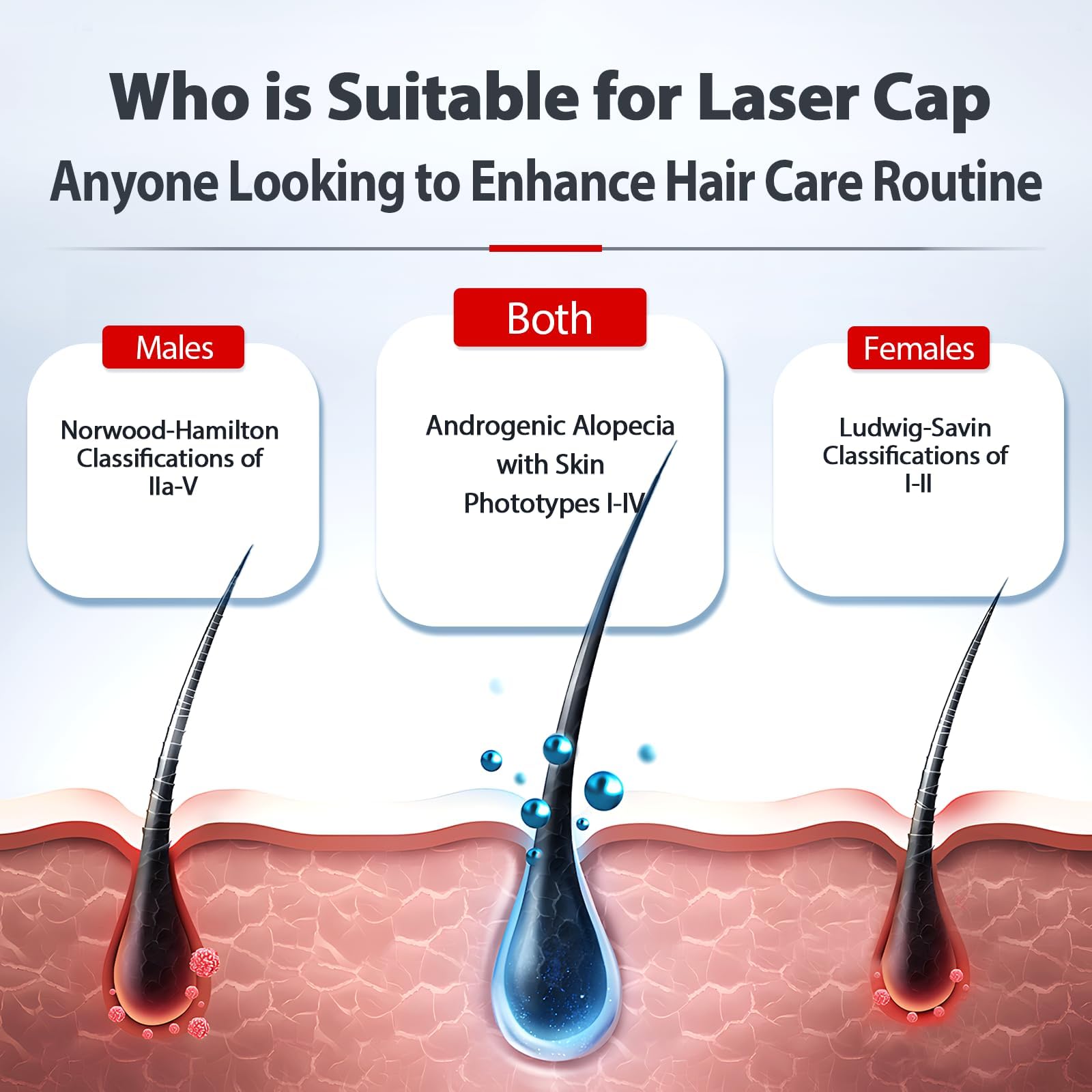 Internal view of laser diodes in Sellastic hair growth cap