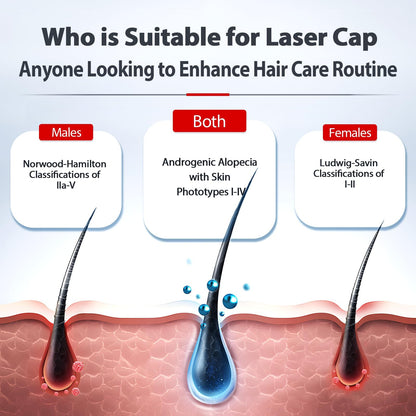 Internal view of laser diodes in Sellastic hair growth cap