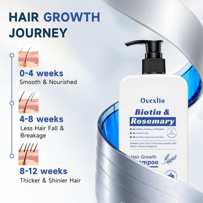 Ovexlio anti thinning routine shampoo bottle side angle emphasizing the sulfate free verification.