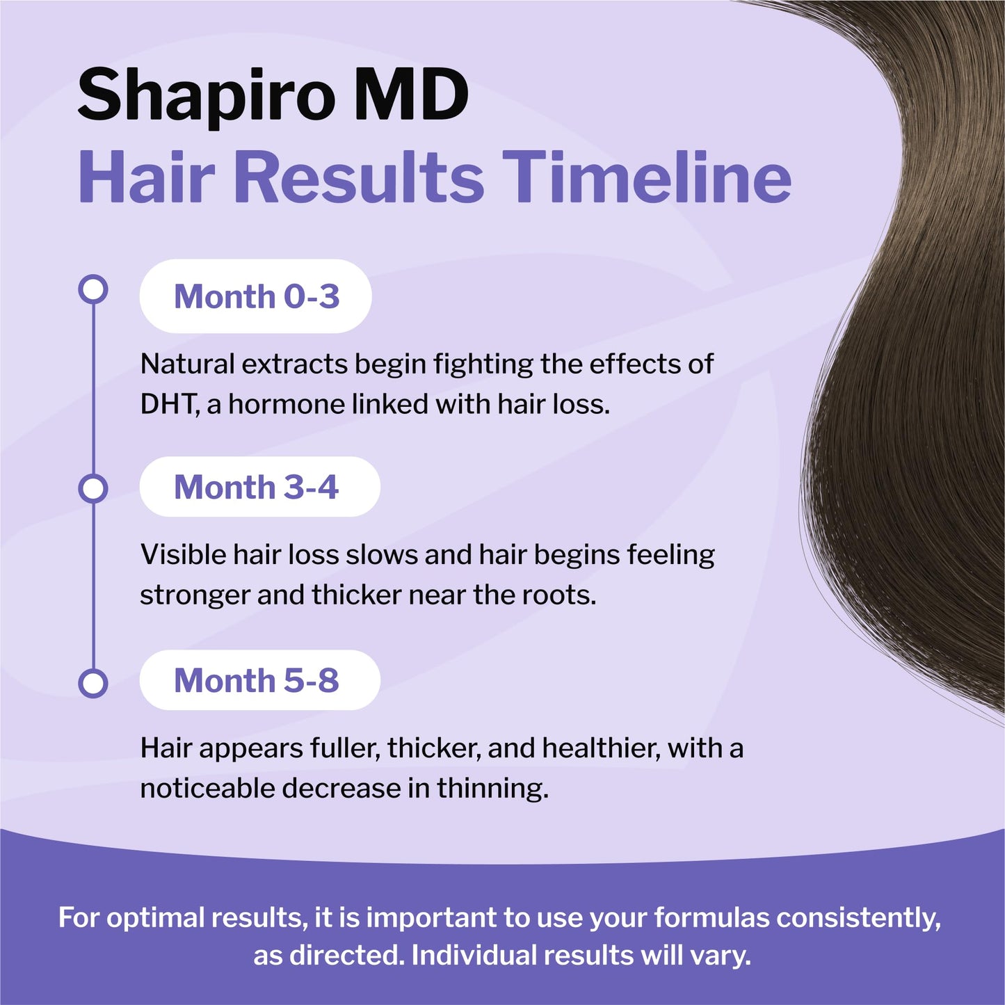 Sulfate free Shapiro MD vegan hair loss shampoo and conditioner pack for healthy scalp care