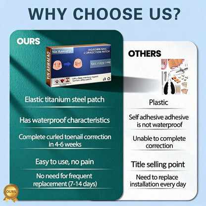 Step by step application guide visuals showing the nail file, alcohol pad preparation, and patch placement tool.
