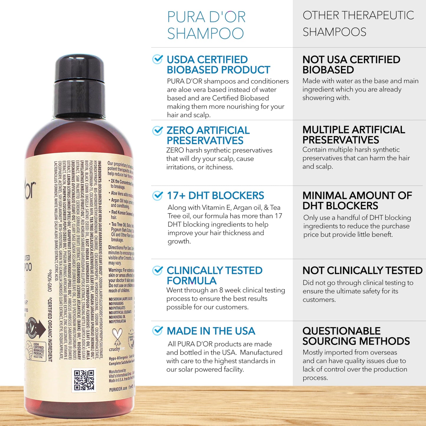 Sulfate free and paraben free professional grade hair care solution for fine thinning hair types