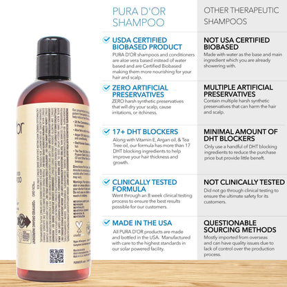 Sulfate free and paraben free professional grade hair care solution for fine thinning hair types