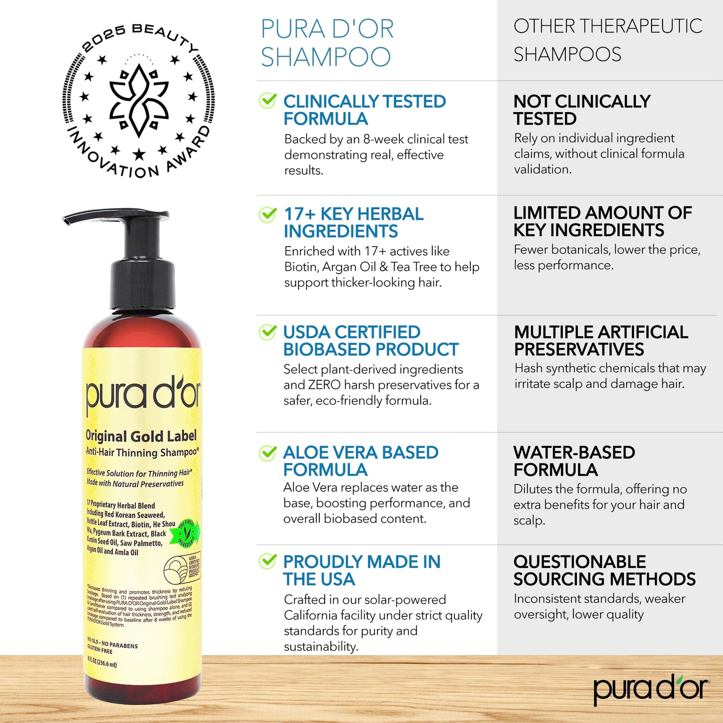 Authentic USA imported PURA DOR biotin shampoo for hair thinning