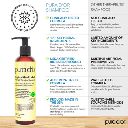Authentic USA imported PURA DOR biotin shampoo for hair thinning