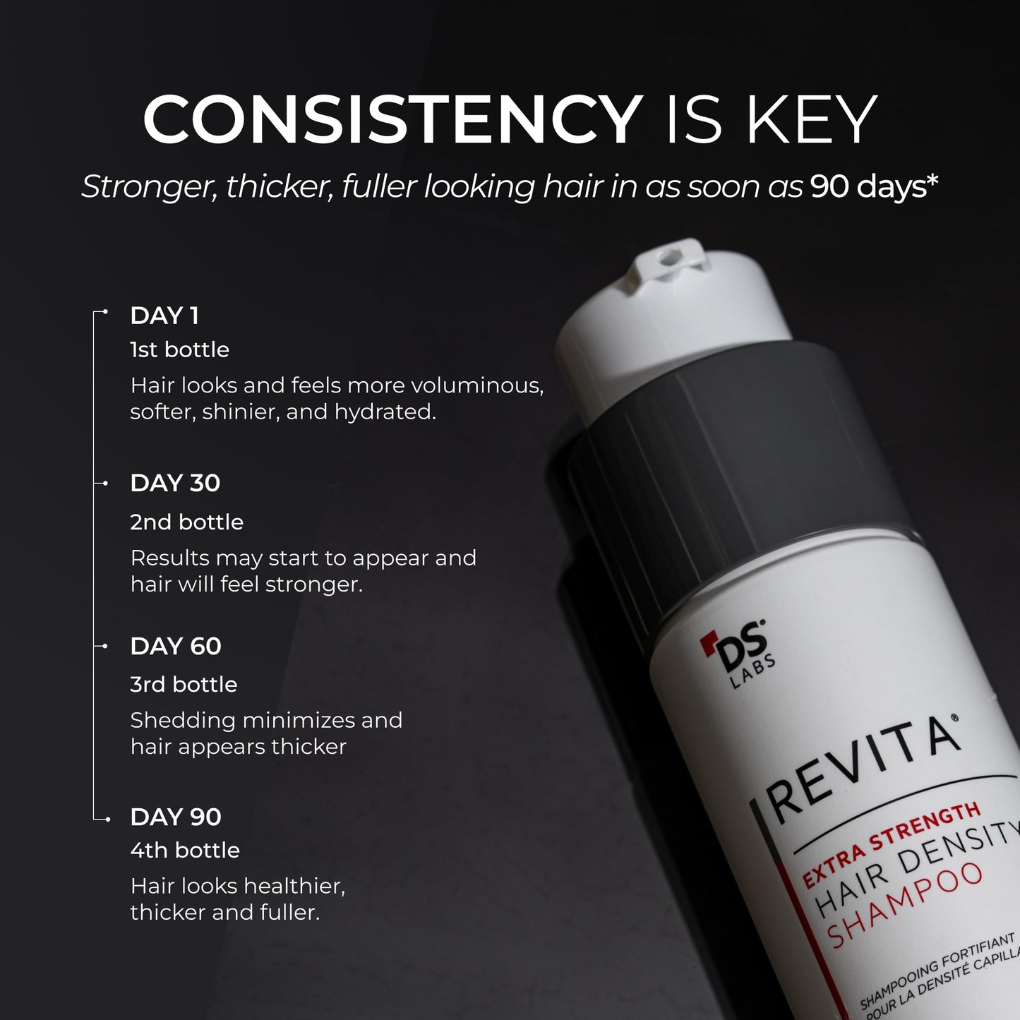 DS Laboratories Revita Extra Strength Shampoo bottle highlighting its paraben free formulation