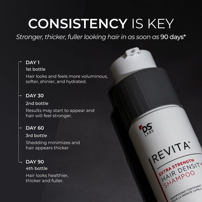 DS Laboratories Revita Extra Strength Shampoo bottle highlighting its paraben free formulation