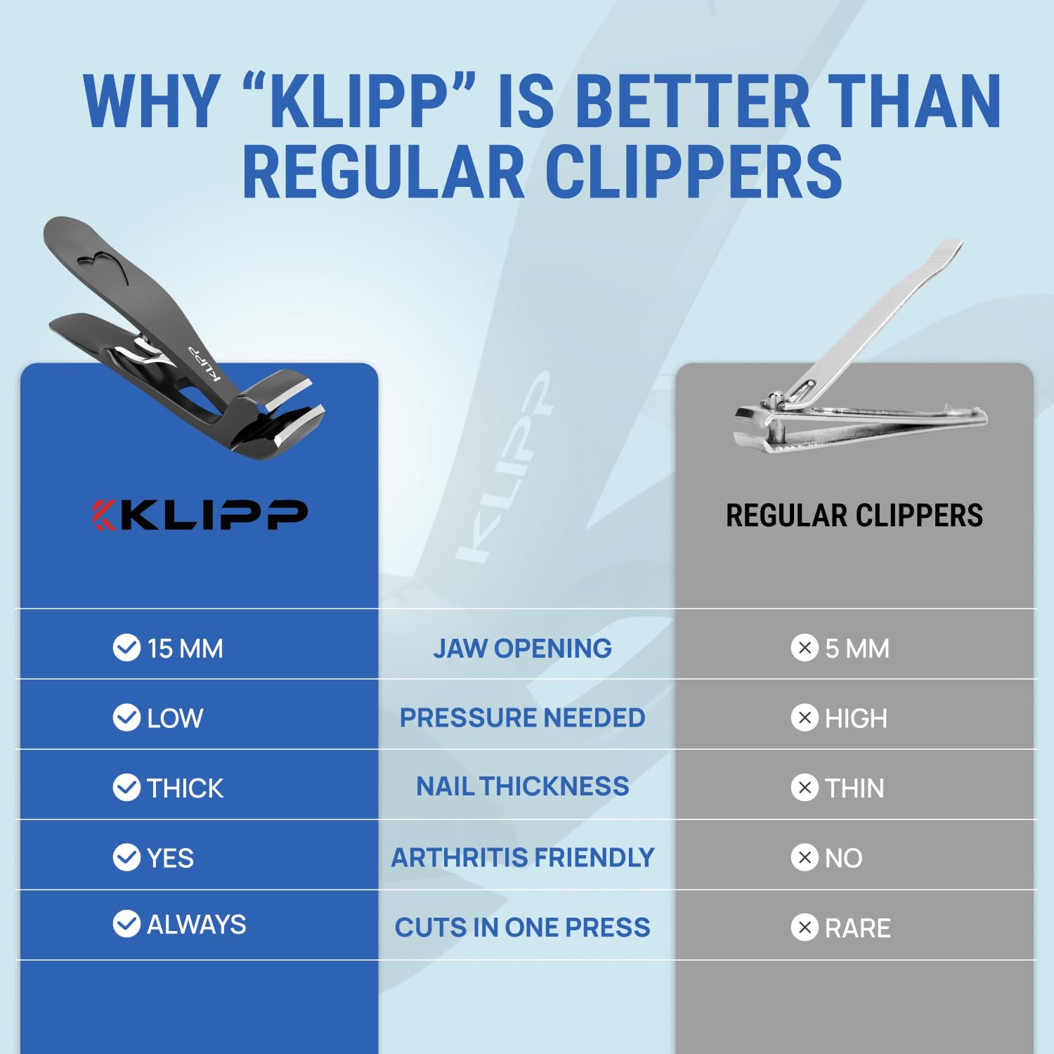 Professional podiatry tool Klipp clippers in hand