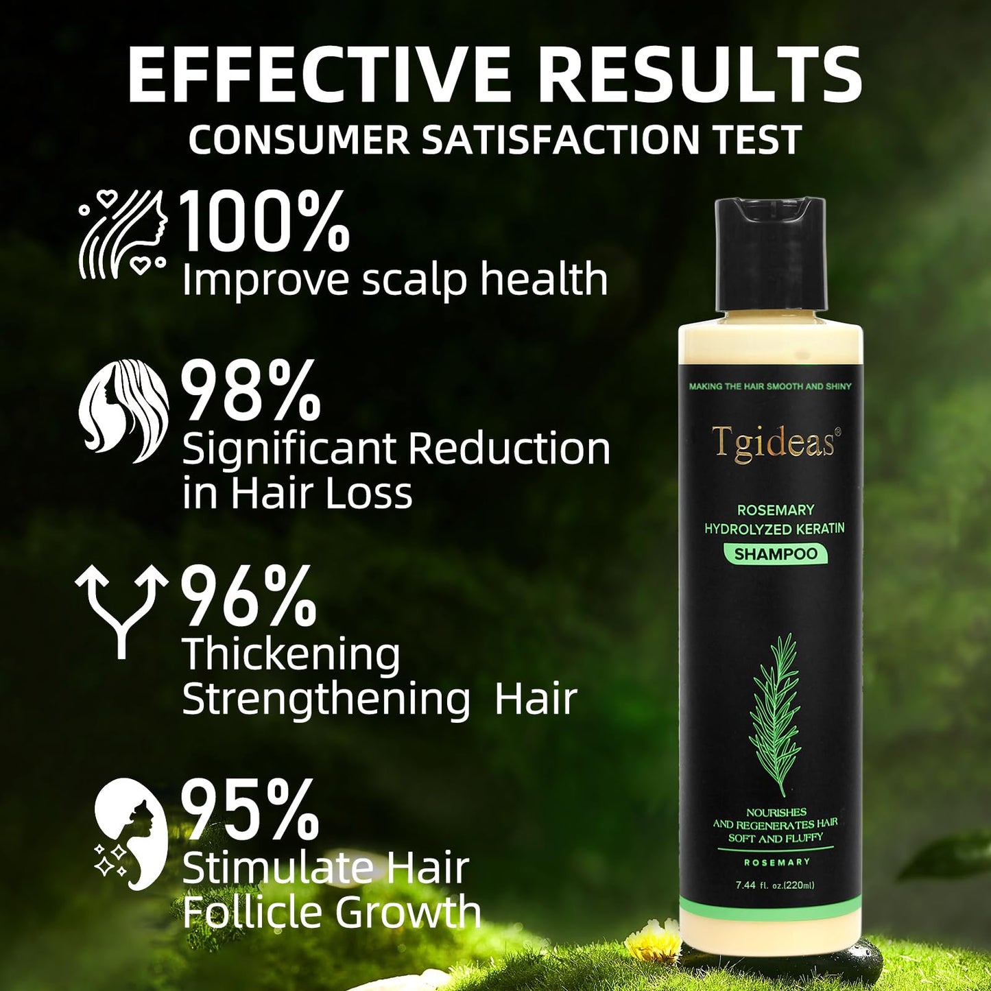 Authentic imported Tgideas hair growth shampoo bottle layout for men and women.