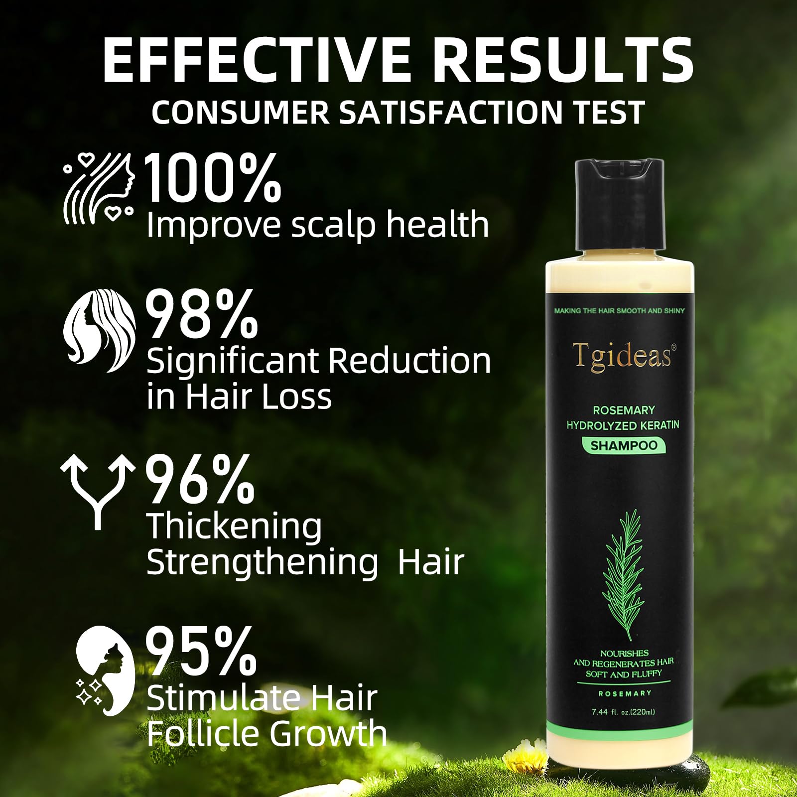 Authentic imported Tgideas hair growth shampoo bottle layout for men and women.
