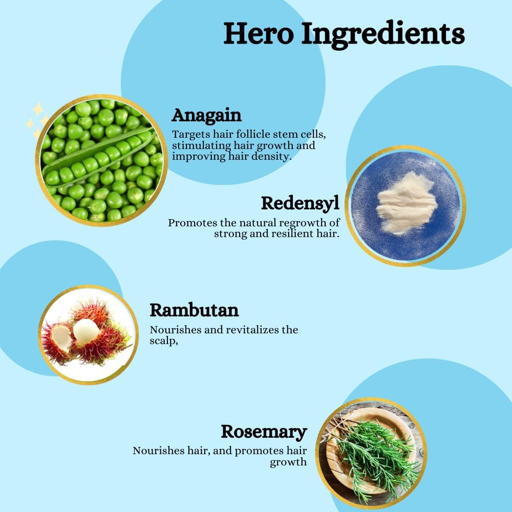 Blushlin hair serum ingredient highlights featuring Rosemary Oil and Anagain