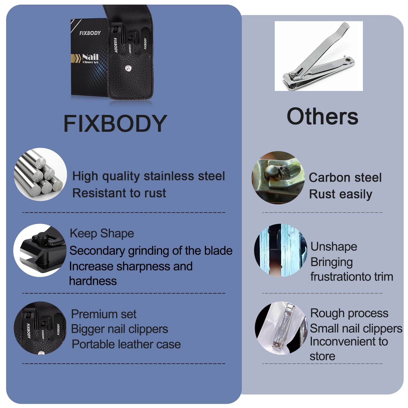 Top view of Fixbody fingernail and toenail trimmers