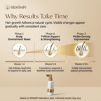 Remimpi daily leave-in hair treatment texture preview