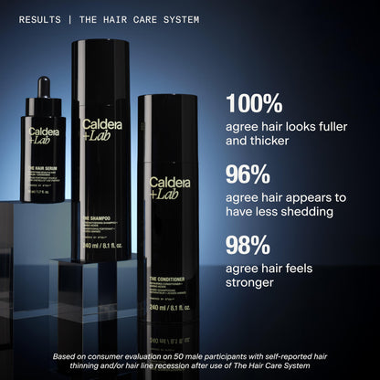 Dermatologist-tested Caldera + Lab scalp serum packaging showing anti-thinning product details.