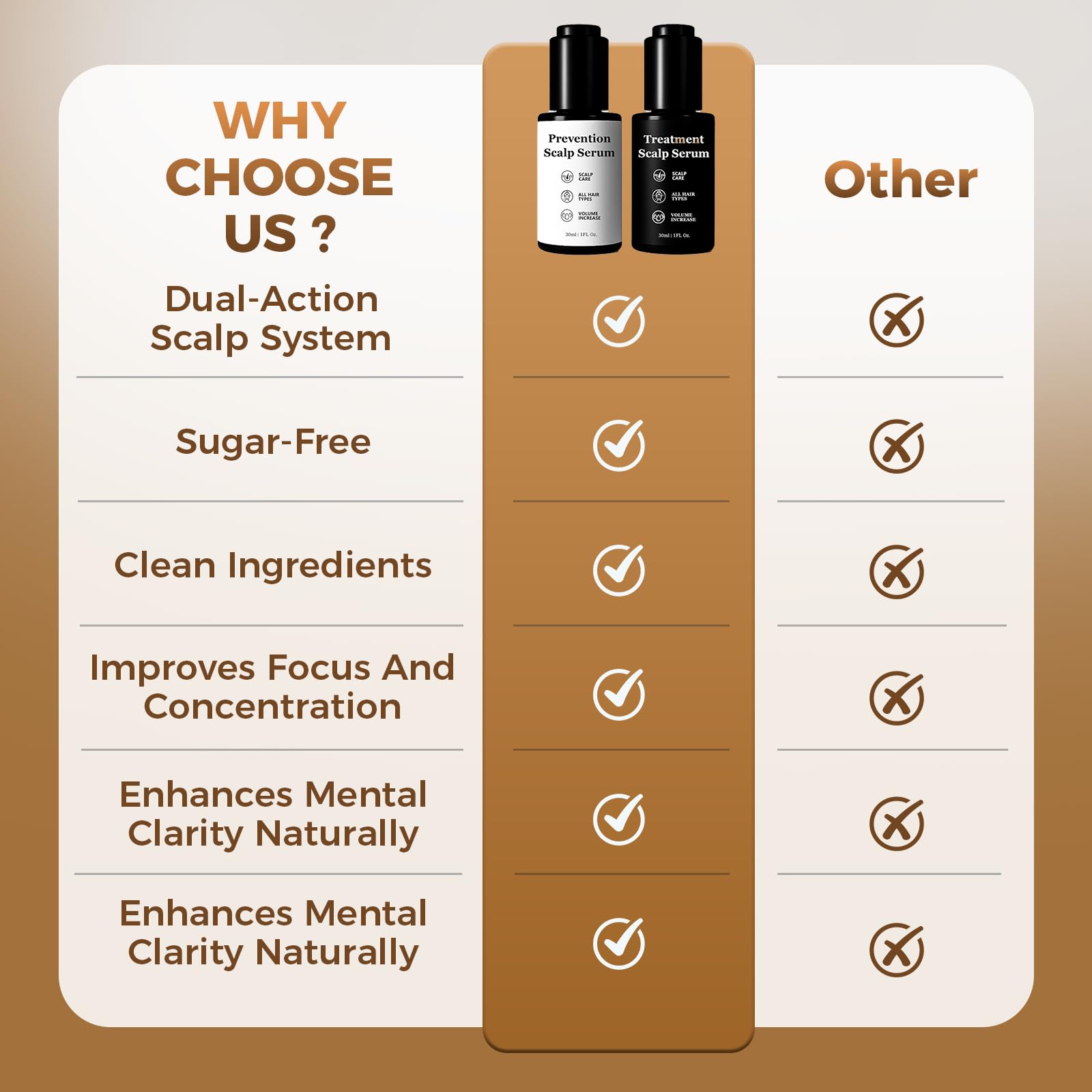 Dual step routine packaging demonstrating the two step application process for fuller hair.