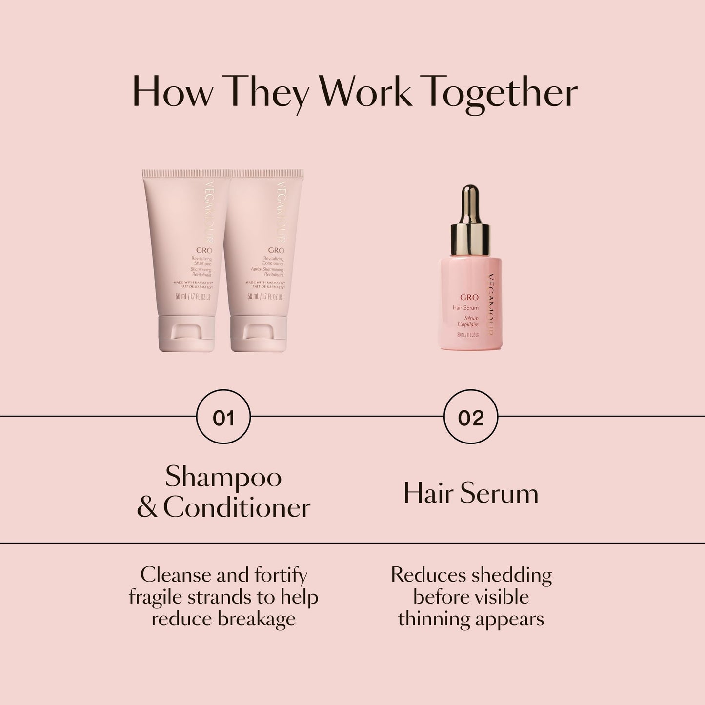 Vegamour GRO hair serum dropper bottle next to mini sulfate-free cleansing shampoo and smoothing conditioner.