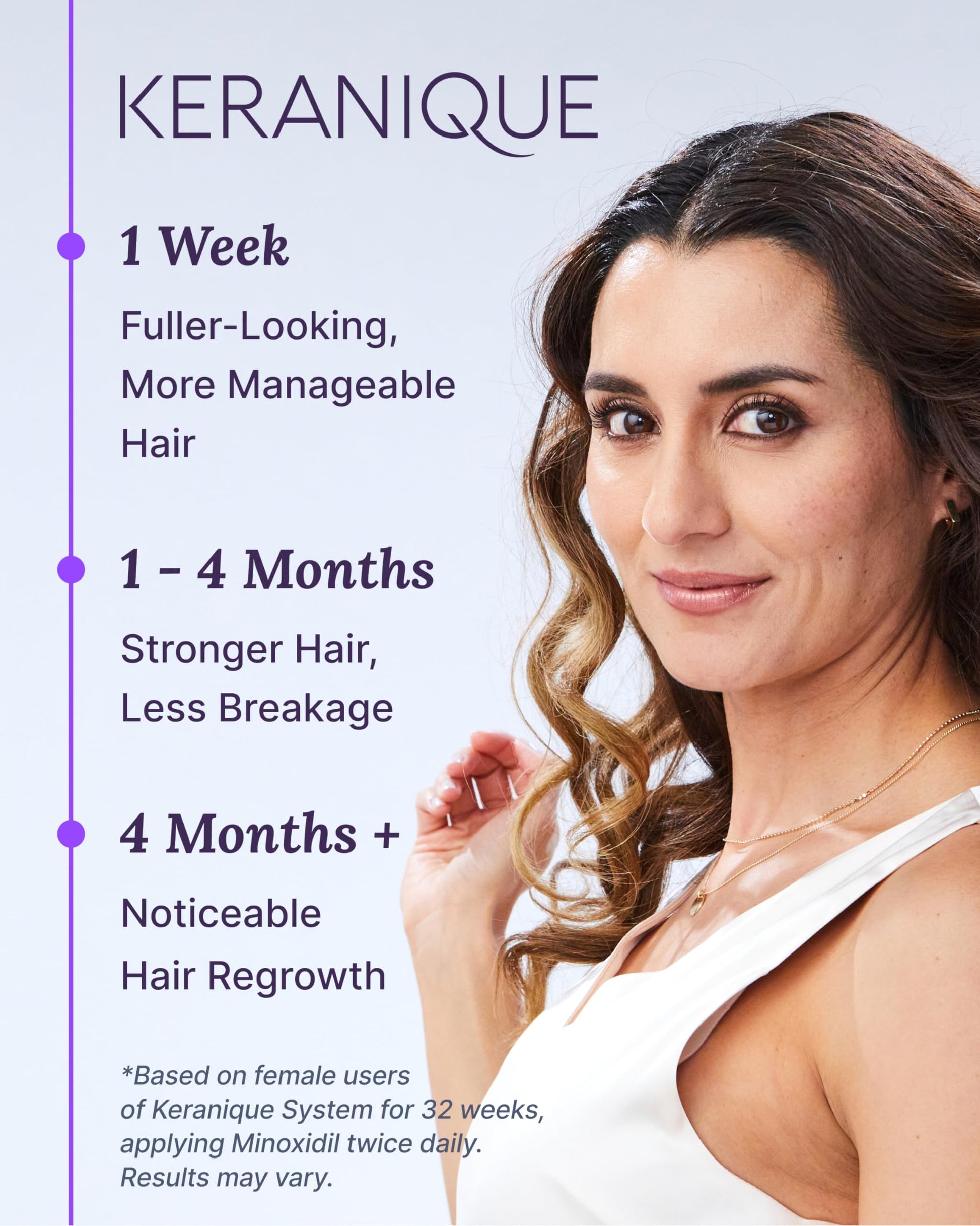 Keranique topical solution for female hair thinning close up view