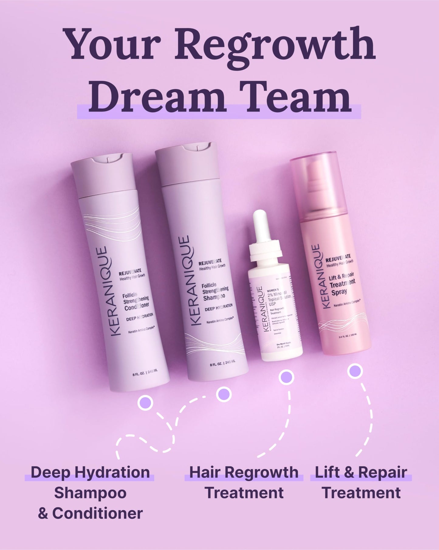 Keranique premium imported hair care system full bottle display