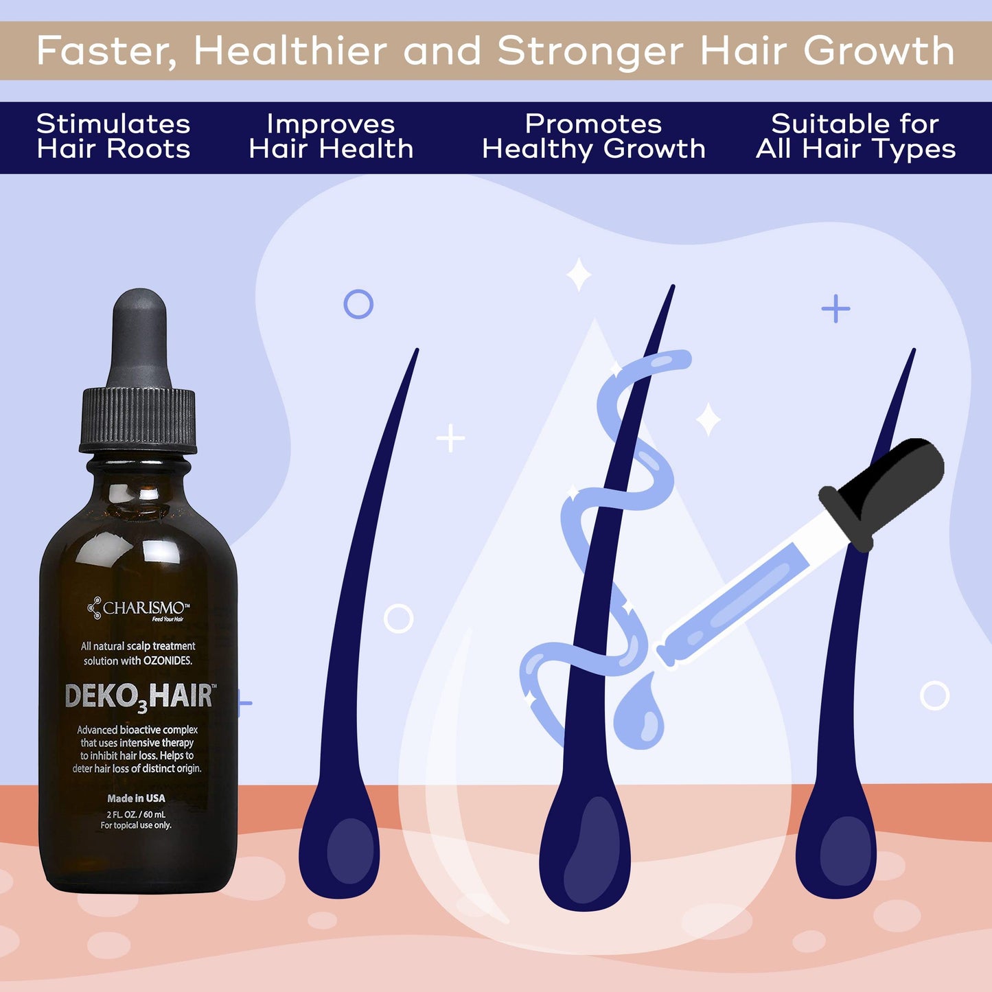 Authentic USA imported Dekohair anti thinning solution product label information