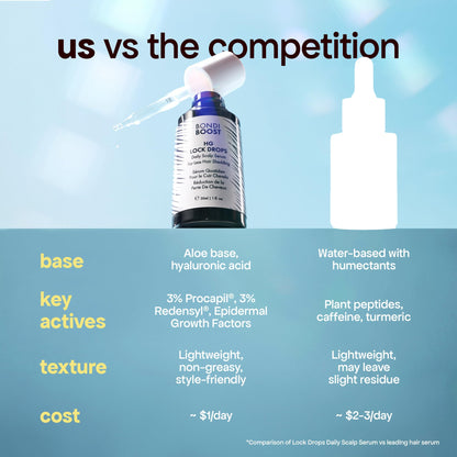 BondiBoost lightweight non greasy hair serum bottle next to product box packaging