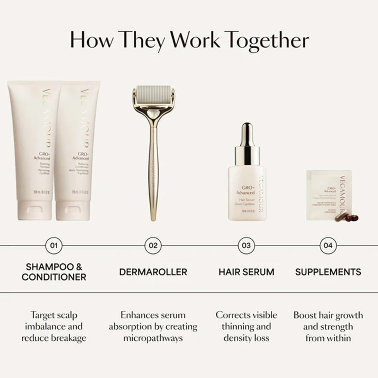 Vegamour GRO Plus Advanced Hair Serum lifestyle display focusing on the premium plant exosome hair care product.