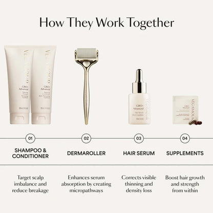 Vegamour GRO Plus Advanced Hair Serum lifestyle display focusing on the premium plant exosome hair care product.